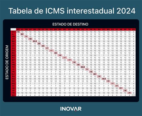 ICMS .